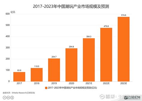 2021年中国潮玩市场现状及发展前景分析 行业进入高速发展时期、市场仍有较大空白_行业研究报告 - 前瞻网