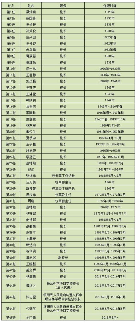 绥阳县税务局实名认证涉税专业服务机构名单_95商服网