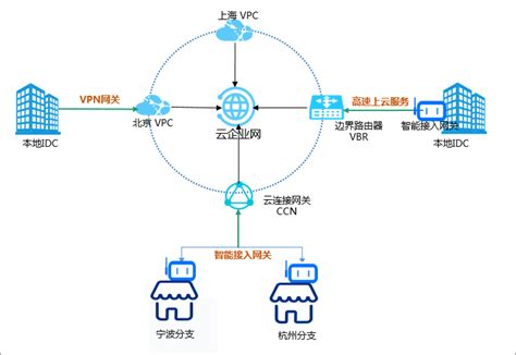 阿里云发布PrivateLink，助力企业构建私网服务-阿里云开发者社区