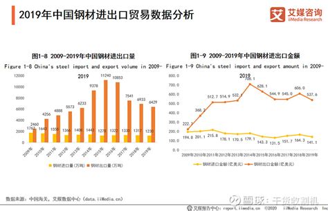 2018年中国钢材行业进出口与产能利用率分析（图）_观研报告网