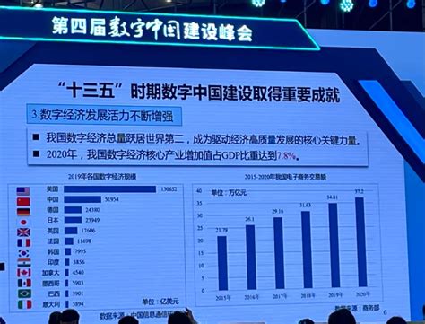 《数字中国建设发展报告 (2020年)》发布 - 安全内参 | 决策者的网络安全知识库