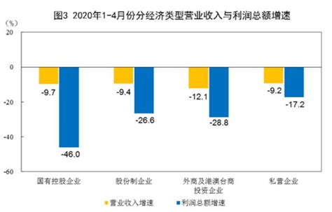 2021年中国石油和化工行业现状及竞争格局分析[图]_财富号_东方财富网