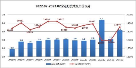 滨海新区最新价格走势，2023滨海哪个板块卖得好-天津滨海吉屋网