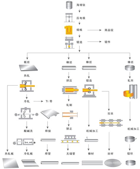 工艺流程—上海龙耐高压管件有限公司