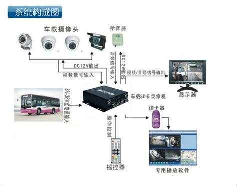 车载监控显示屏_河南车载监控-车载视频监控系统_车载监控设备厂家_德宝科技