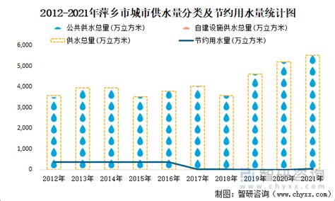 2021年萍乡市城市建设状况公报：萍乡市城市人均公园绿地面积14.83平方米，比上年增加0.68平方米_智研咨询