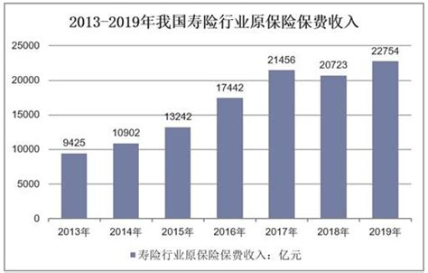 2020年中国保险行业发展现状分析 保费收入突破4万亿元、人身险和寿险占据大头_前瞻趋势 - 前瞻产业研究院