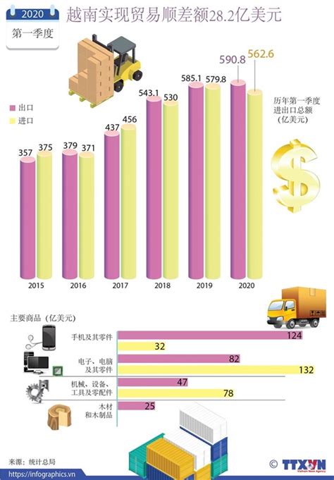 2019年越南工业白皮书出炉 | 经济 | Vietnam+ (VietnamPlus)