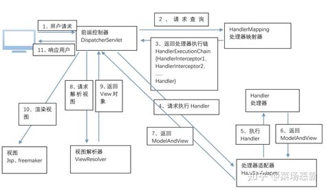 MVC结构图-慕课网