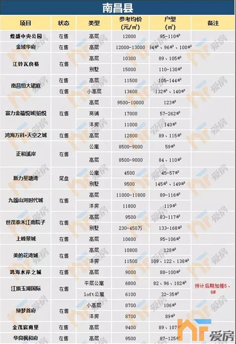 南昌建筑钢材市场3月15日（15:30）成交价格一览表 - 布谷资讯