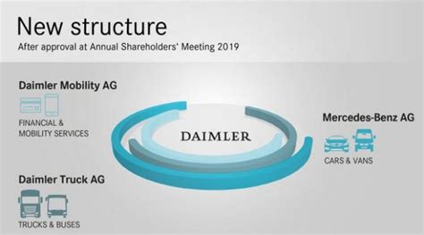 戴姆勒集团正式启动公司新架构 分三大业务运营_卡盟网