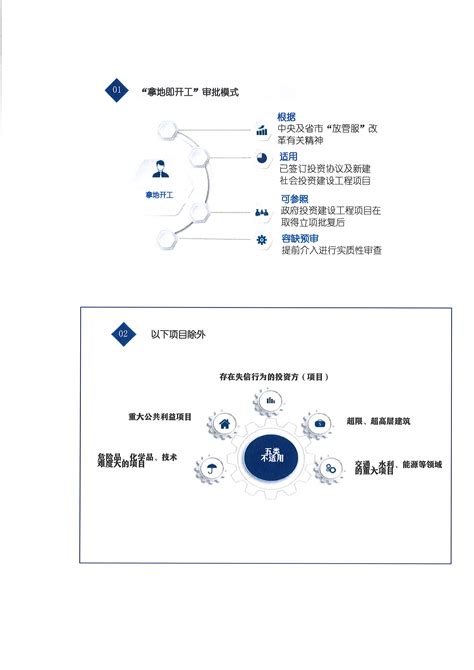 图解：连云港经济技术开发区建设工程项目竣工联合验收实施办法（试行） - 规范性文件及解读