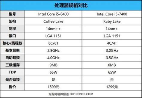 批全新H81电脑主板CPU套装1150针DDR3支持I34170\i54590超H61B85-阿里巴巴