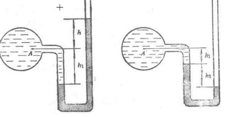 从流体静力学基本方程了解到U形管压差计测量其压强差是( )。 A.与指示液密度、液面高度有关,与U形管粗细无_学赛搜题易