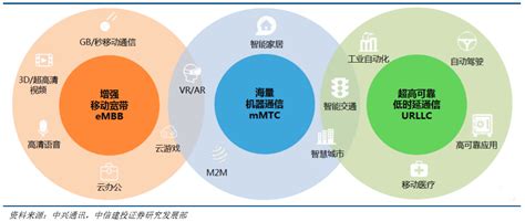 5G发展进入深度阶段 高通与中国伙伴同行共筑物联网基础__凤凰网
