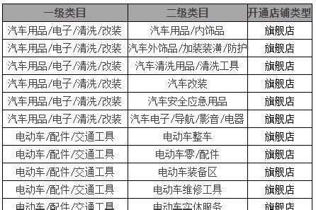 天猫新增17个类目以“天猫试运营期”形式入驻_电商资讯_来安县电子商务公共服务中心