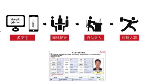 京 东 e - HR +信息系统|上海就博科技-用友NC/ERP/APP/微信开发/钉钉 ...