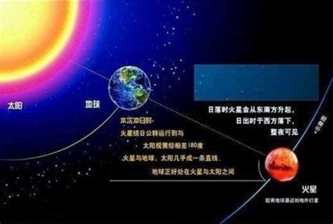 中科院院士：中国将于2020年首探火星，探讨移民前景_手机新浪网