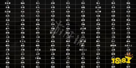 国服3月职业投票排名(汇总) - bigfun