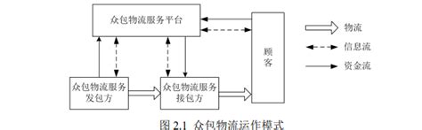 众包物流-三个皮匠报告百科