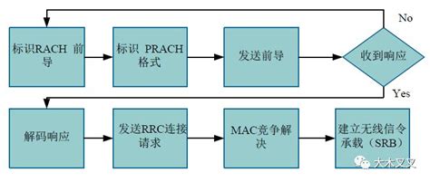 EUHT-5G — 工业互联网5G专网解决方案