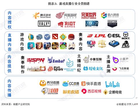 2023年中国游戏直播行业发展现状及趋势分析，技术的不断发展，潜在用户和市场广度不断扩大「图」_华经情报网_华经产业研究院