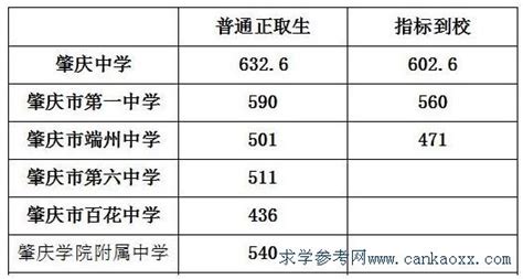 2021年广东深圳中考科目分值与现行方案对比_中考资讯_中考网