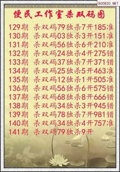 福彩3d2023年141期便民工作室预测杀码图谜(天齐网原创)_天齐网