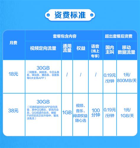 北京北京手机资费套餐一览表2022，北京手机资费介绍、哪种最划算！买手机无限流量卡，到【精准获客】