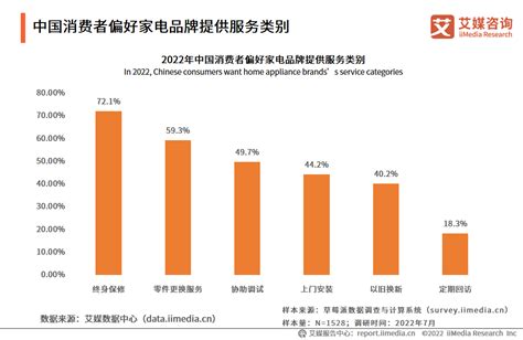2022-2023年中国家电市场发展趋势：新家电和银发家电市场有望成为新爆点__财经头条