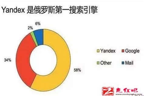 yandex 搜图_搜索Yandex - 思创斯聊编程