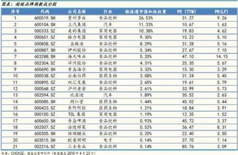MSCI中国A股指数，MSCI中国A股指数名单- 股市聚焦_赢家财富网