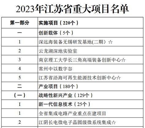新疆2023年自治区重大项目清单-重点项目-专题项目-中国拟在建项目网