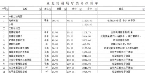 项目预算清单_2023年项目预算清单资料下载_筑龙学社