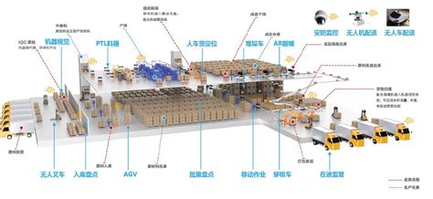 如何设计一个智能仓储系统的方案-广州恒力达