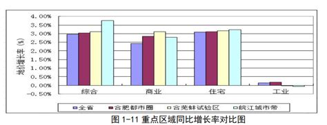 去年安徽城市地价监测报告发布：合肥住宅地价26944元/m2_安徽频道_凤凰网