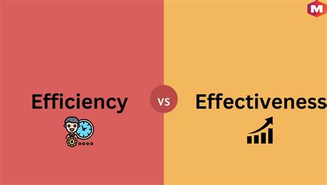 What is the Difference Between Efficiency and Effectiveness? | Marketing91