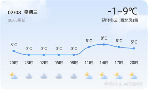 潍坊年气温多少度(山东潍坊最高气温多少度) - 天气预报 - T天气生活知识网