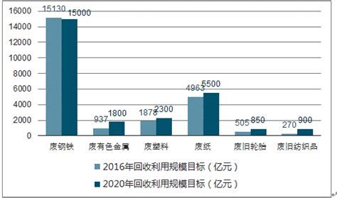 可再生能源市场分析报告_2017-2023年中国可再生能源市场深度分析与前景发展战略规划研究报告_中国产业研究报告网