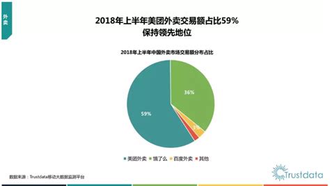 美团研究院：中国外卖产业调查研究报告（2019年前三季度） - 外唐智库