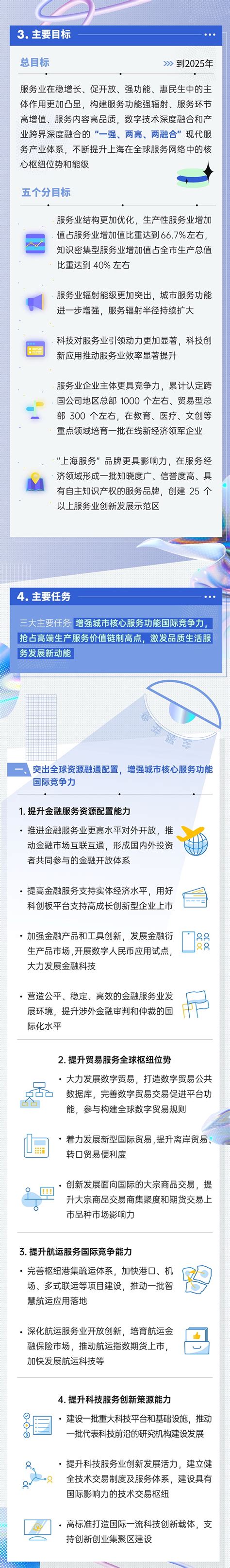 【上海服务】奉贤区率先实现“一个工作日内‘五证齐发’” 以最高效率推动产业项目落地