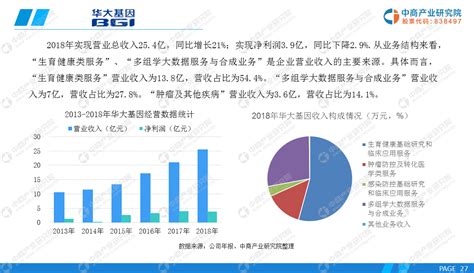 2021年中国医药行业及其细分市场分析（图）__财经头条