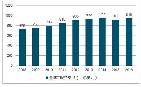 信息服务市场分析报告_2020-2026年中国信息服务行业前景研究与市场全景评估报告_中国产业研究报告网
