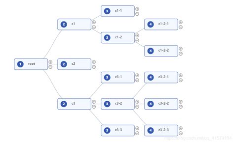 在线绘图工具,ER模型设计-网络架构-网络图