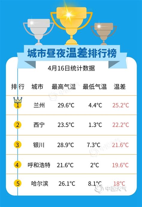中国城市天气预报图_课本插图_初高中地理网
