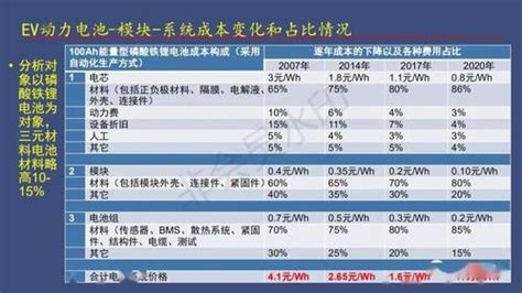 2013年我国锂离子电池产量累计同比增长16.9%_电池网