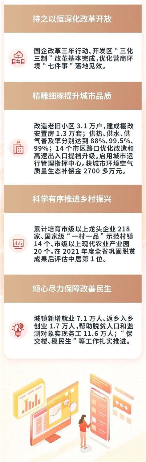 图 解-一图读懂《2023年连云港市政府工作报告》