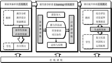 我院《在线课程设计与开发》第二期在中国大学MOOC开课啦！-江南大学教育技术系