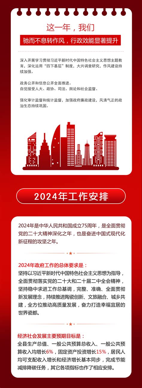 一图读懂丨2023年《政府工作报告》的今年发展主要预期目标-中国吉林网