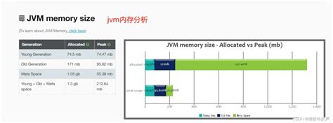 java jdk1.8 jvm_JDK1.8 JVM调优之初识JVM（一）-CSDN博客